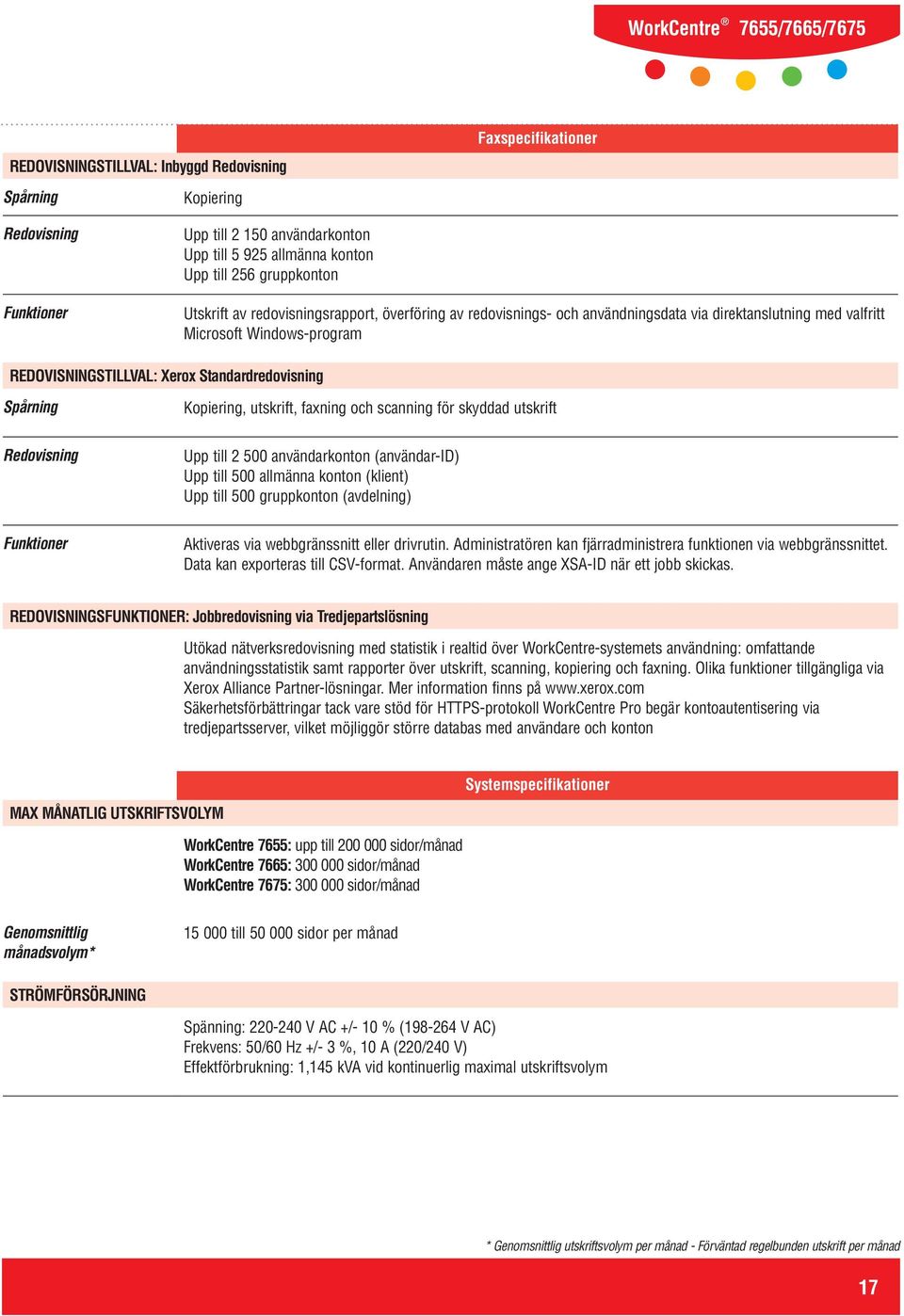 utskrift, faxning och scanning för skyddad utskrift Redovisning Upp till 2 500 användarkonton (användar-id) Upp till 500 allmänna konton (klient) Upp till 500 gruppkonton (avdelning) Funktioner