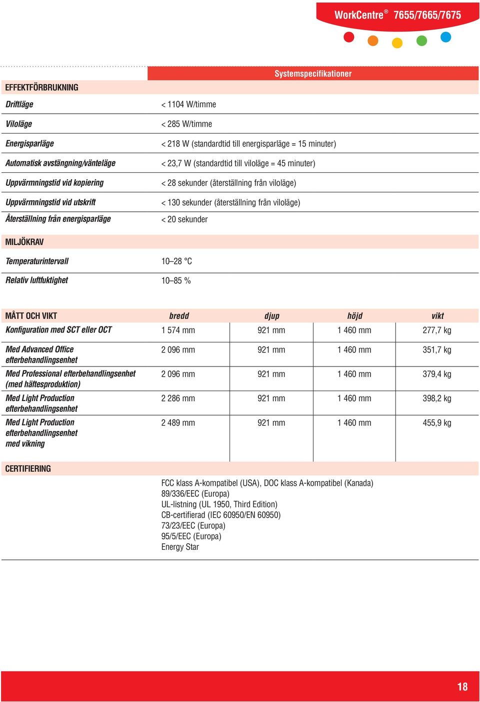 (återställning från viloläge) < 20 sekunder MILJÖKRAV Temperaturintervall 10 28 C Relativ luftfuktighet 10 85 % MÅTT OCH VIKT bredd djup höjd vikt Konfiguration med SCT eller OCT 1 574 mm 921 mm 1