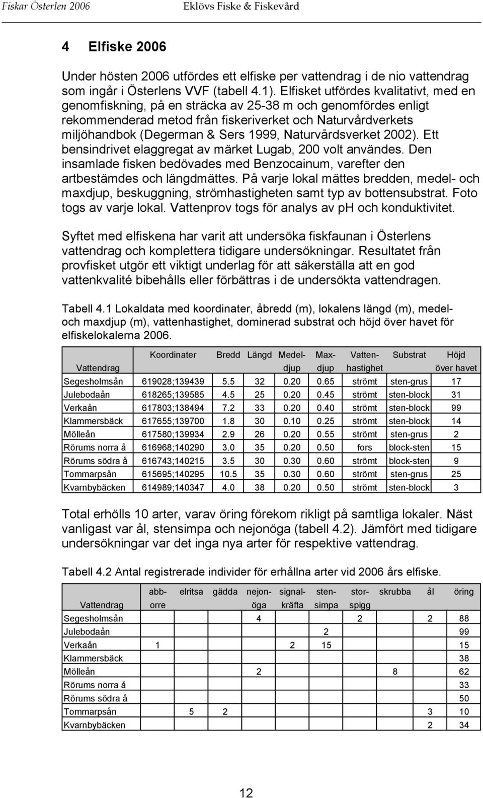 Naturvårdsverket 2002). Ett bensindrivet elaggregat av märket Lugab, 200 volt användes. Den insamlade fisken bedövades med Benzocainum, varefter den artbestämdes och längdmättes.