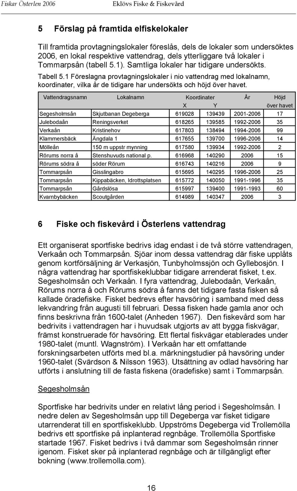 Vattendragsnamn Lokalnamn Koordinater År Höjd X Y över havet Segesholmsån Skjutbanan Degeberga 619028 139439 2001-2006 17 Julebodaån Reningsverket 618265 139585 1992-2006 35 Verkaån Kristinehov