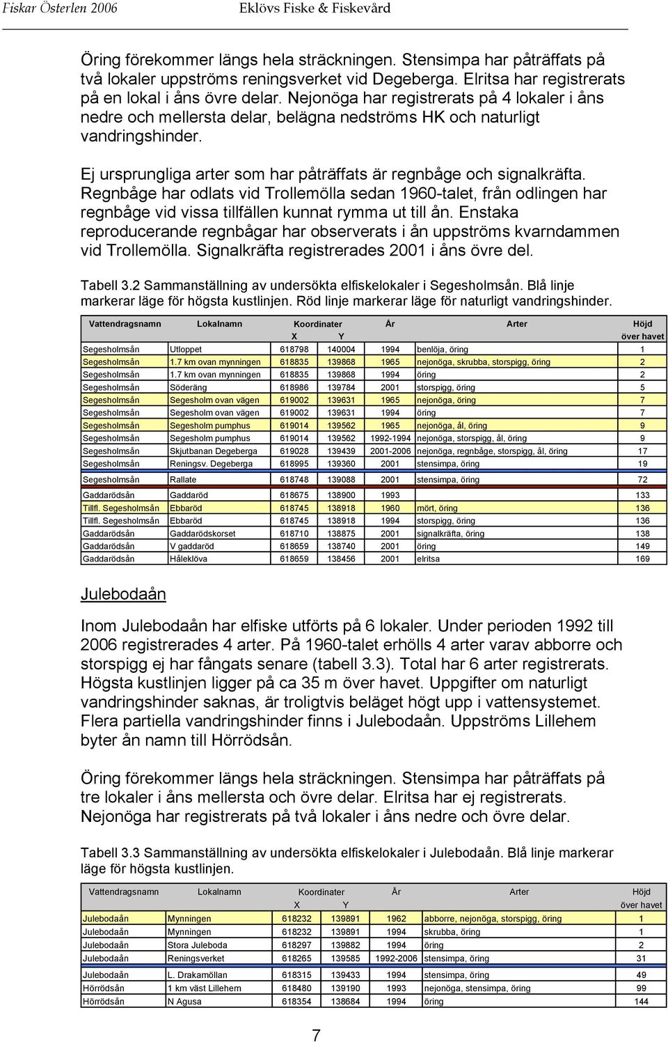 Regnbåge har odlats vid Trollemölla sedan 1960-talet, från odlingen har regnbåge vid vissa tillfällen kunnat rymma ut till ån.