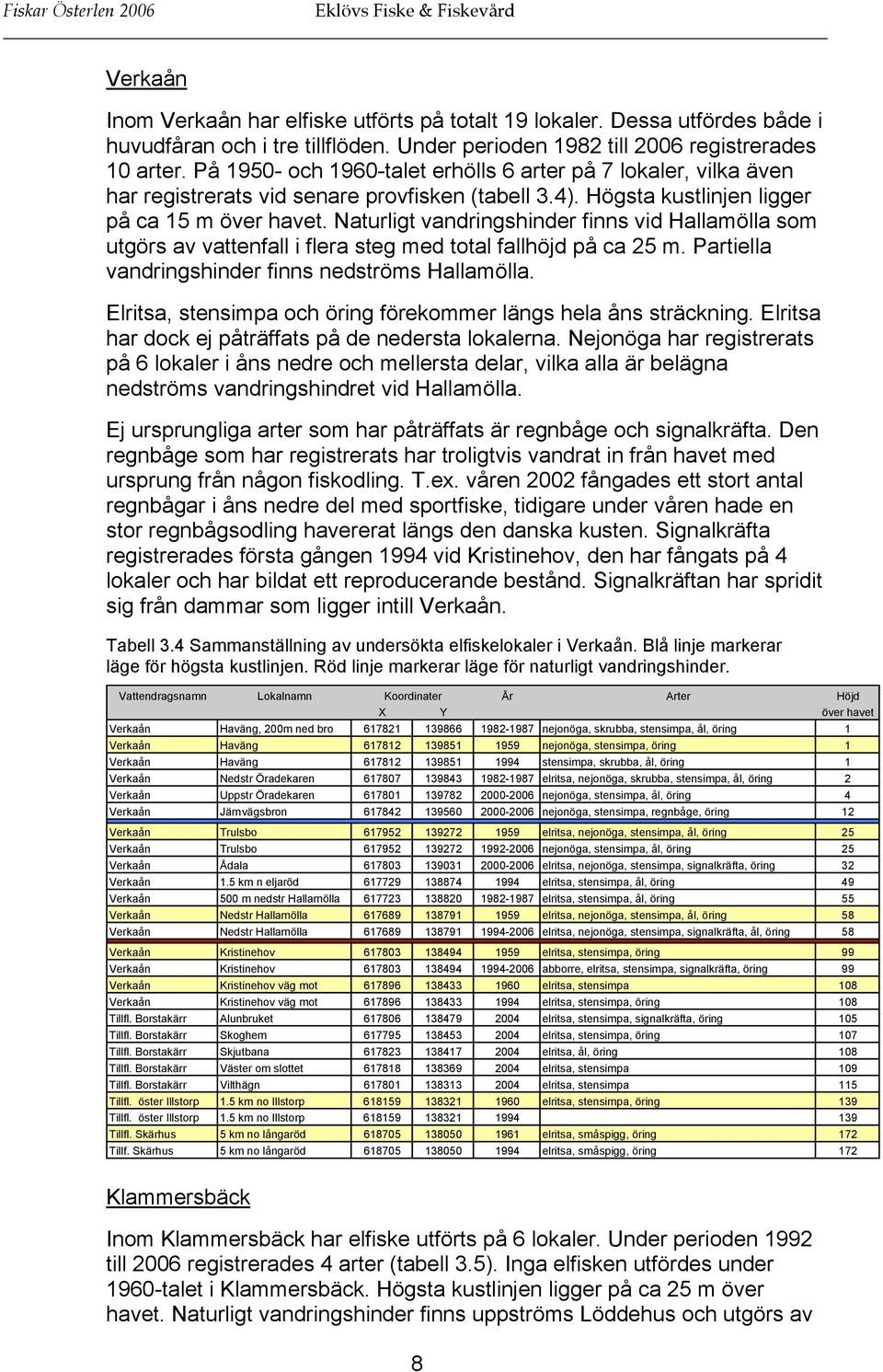 Naturligt vandringshinder finns vid Hallamölla som utgörs av vattenfall i flera steg med total fallhöjd på ca 25 m. Partiella vandringshinder finns nedströms Hallamölla.