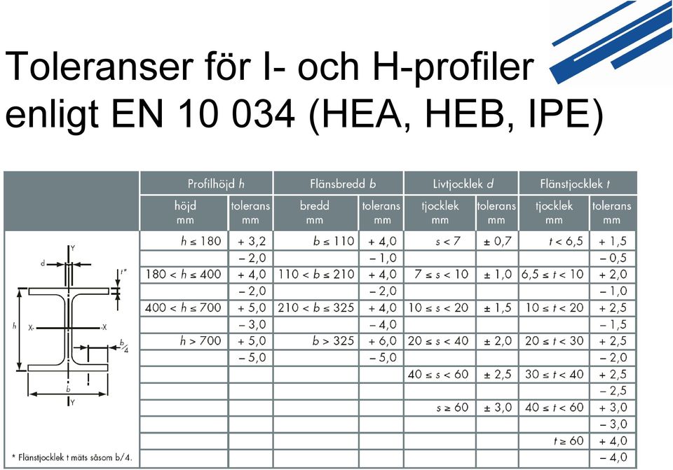 H-profiler