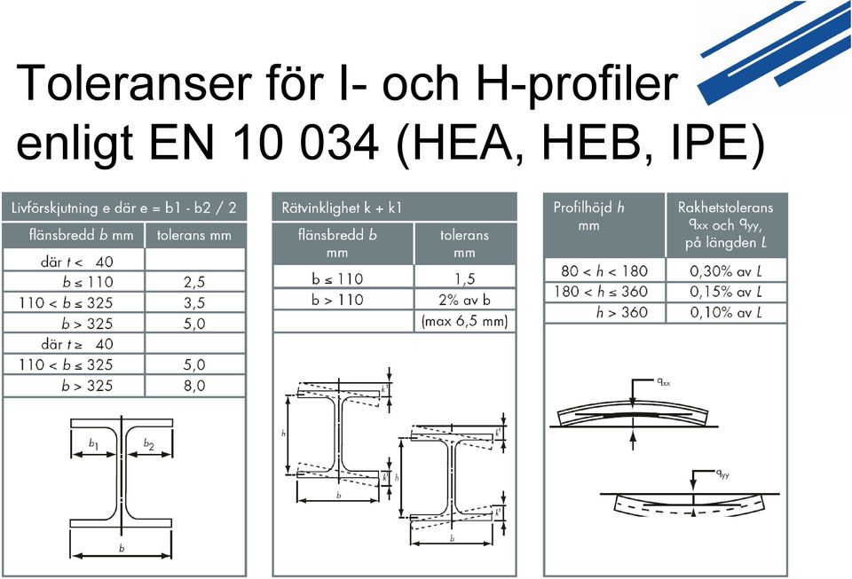 H-profiler