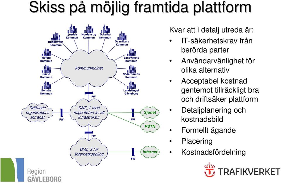 alternativ Acceptabel kostnad gentemot tillräckligt bra och driftsäker