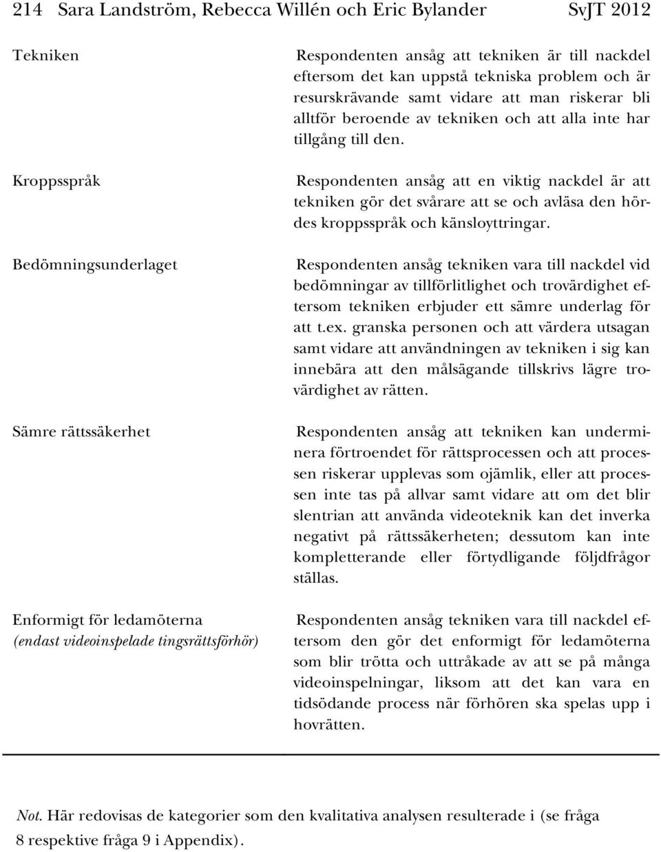 tillgång till den. Respondenten ansåg att en viktig nackdel är att tekniken gör det svårare att se och avläsa den hördes kroppsspråk och känsloyttringar.