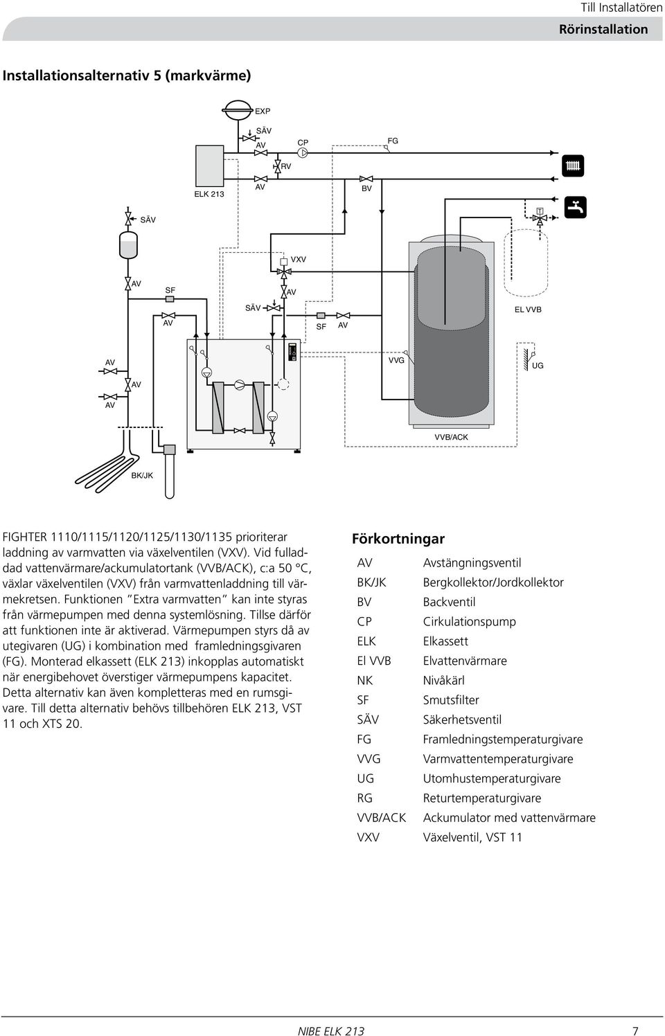 Funktionen Extra varmvatten kan inte styras från värmepumpen med denna systemlösning. Tillse därför att funktionen inte är aktiverad.