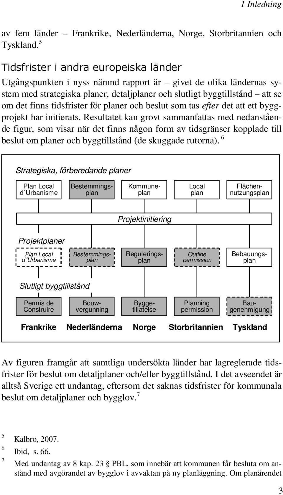 tidsfrister för planer och beslut som tas efter det att ett byggprojekt har initierats.