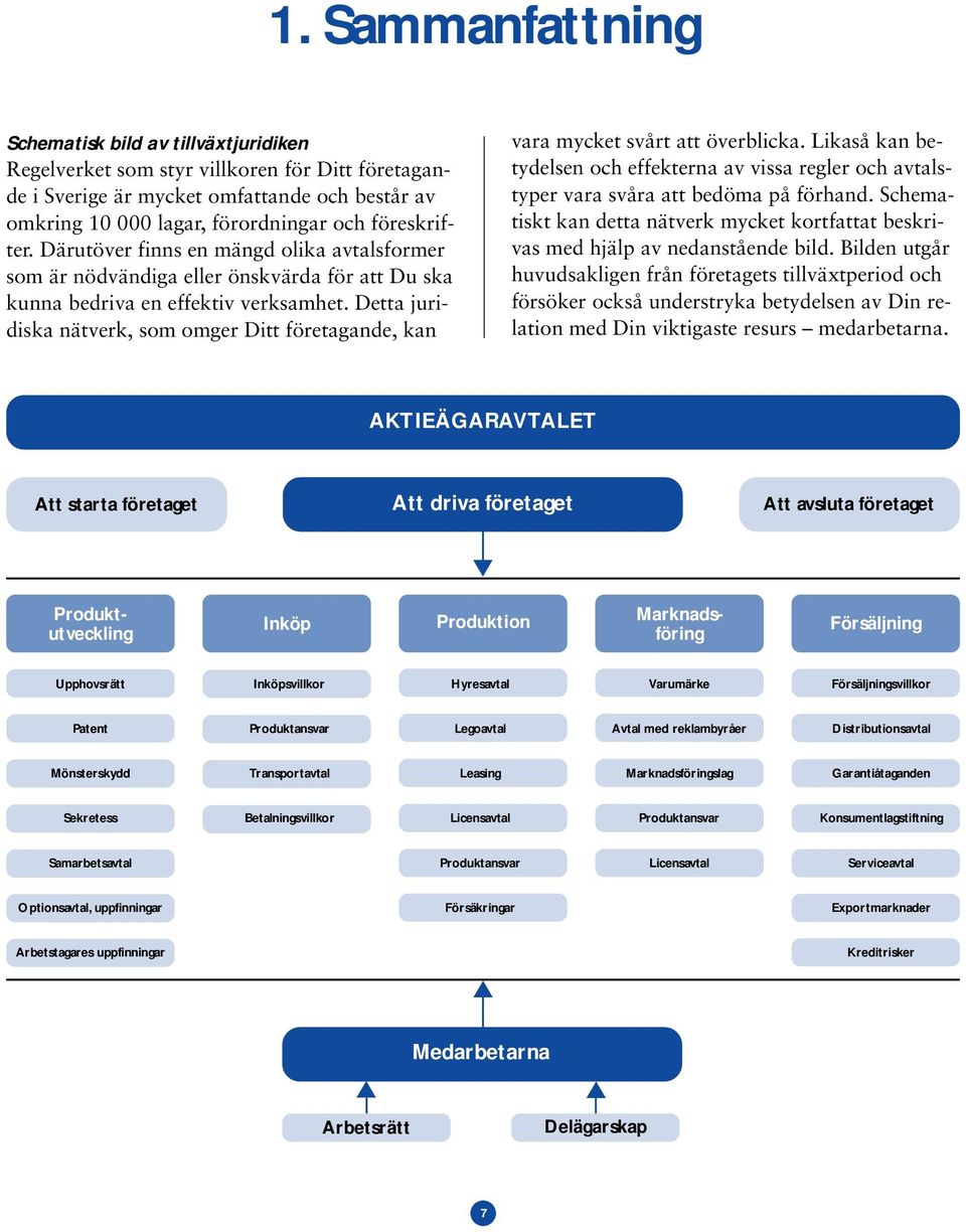 Detta juridiska nätverk, som omger Ditt företagande, kan vara mycket svårt att överblicka. Likaså kan betydelsen och effekterna av vissa regler och avtalstyper vara svåra att bedöma på förhand.