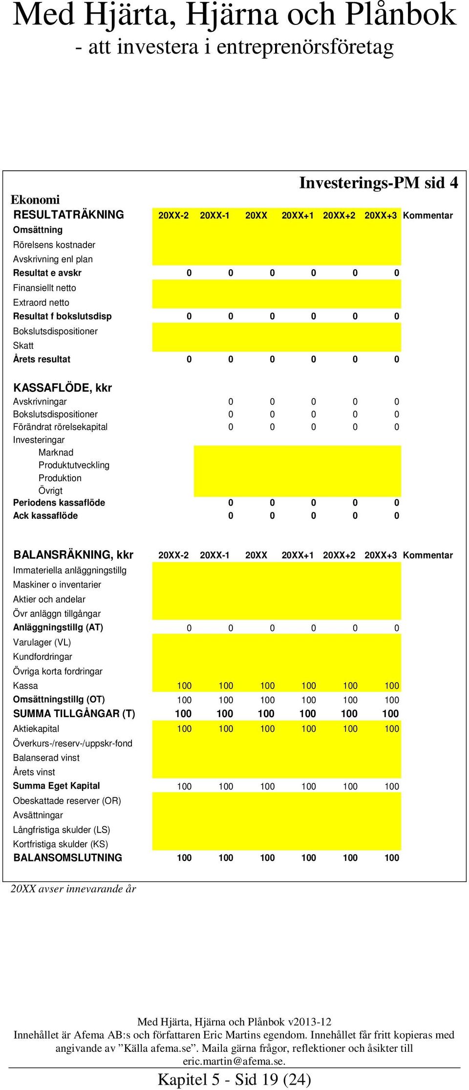 rörelsekapital 0 0 0 0 0 Investeringar Marknad Produktutveckling Produktion Övrigt Periodens kassaflöde 0 0 0 0 0 Ack kassaflöde 0 0 0 0 0 BALANSRÄKNING, kkr 20XX-2 20XX-1 20XX 20XX+1 20XX+2 20XX+3