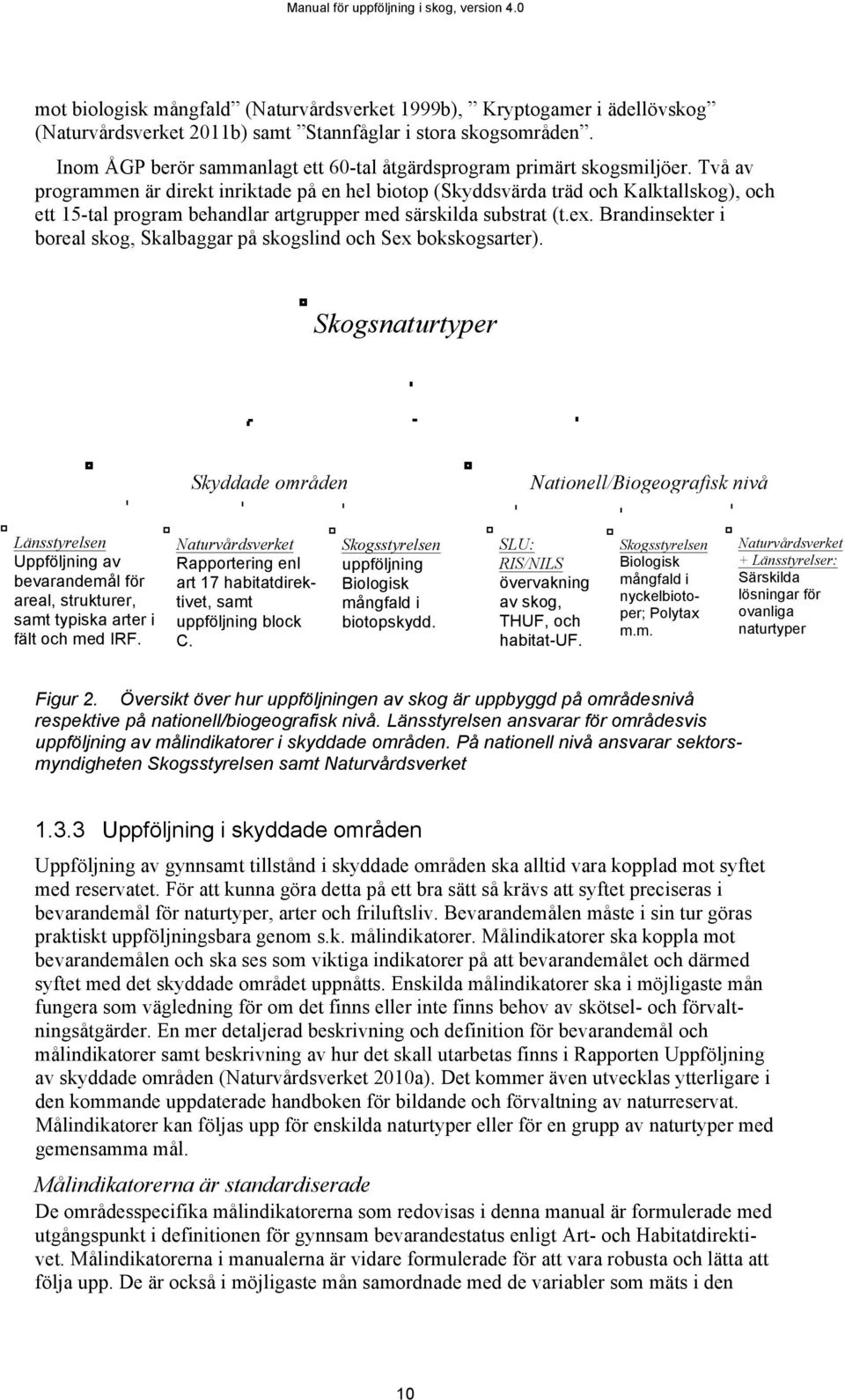 Två av programmen är direkt inriktade på en hel biotop (Skyddsvärda träd och Kalktallskog), och ett 15-tal program behandlar artgrupper med särskilda substrat (t.ex.