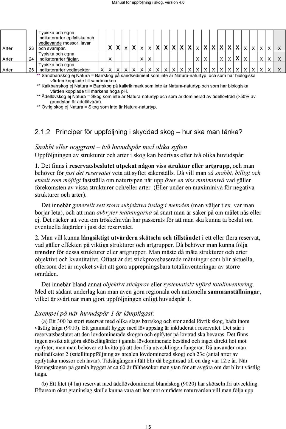 som har biologiska värden kopplade till sandmarken. ** Kalkbarrskog ej Natura = Barrskog på kalkrik mark som inte är Natura-naturtyp och som har biologiska värden kopplade till markens höga ph.