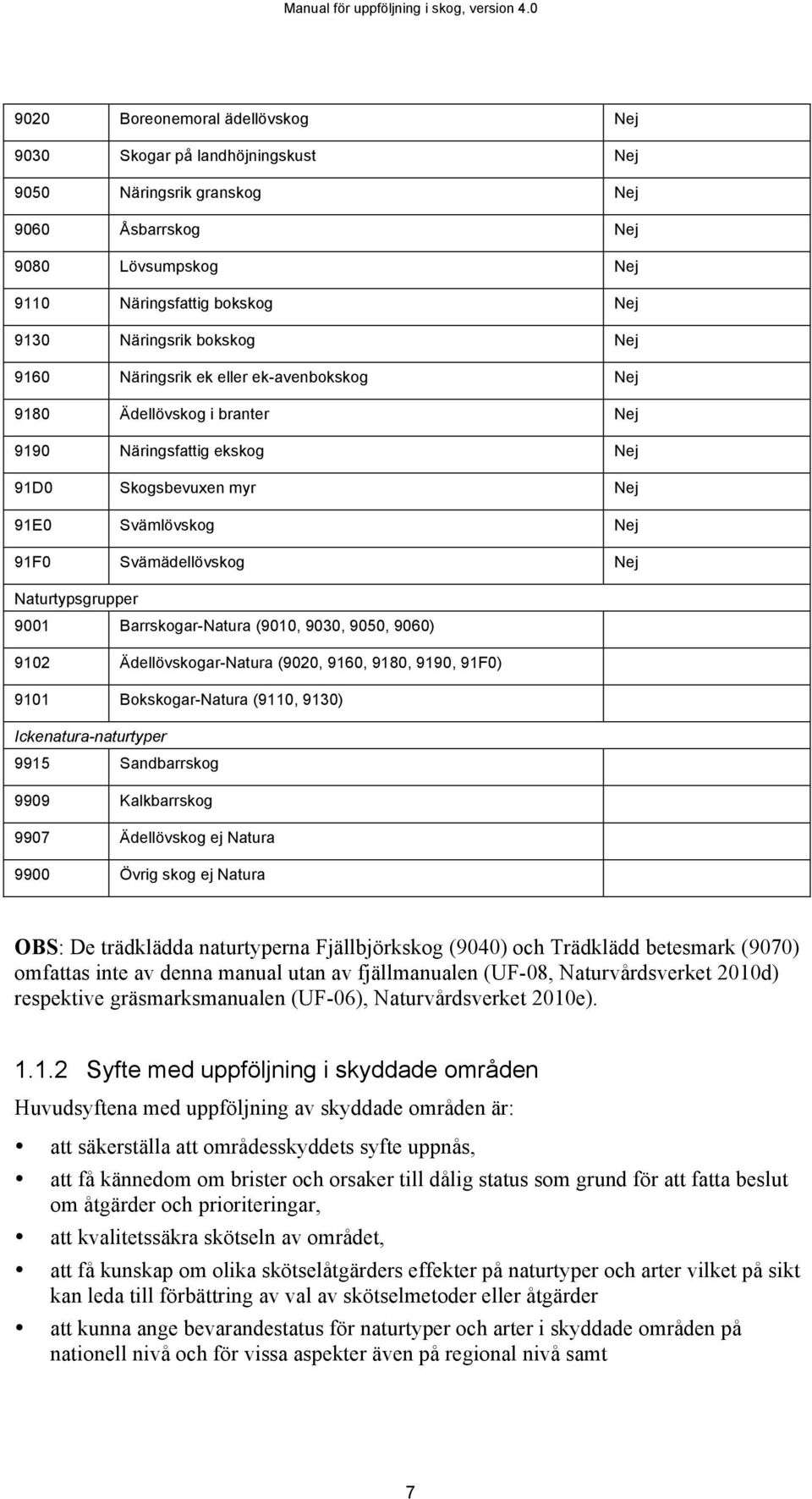 Barrskogar-Natura (9010, 9030, 9050, 9060) 9102 Ädellövskogar-Natura (9020, 9160, 9180, 9190, 91F0) 9101 Bokskogar-Natura (9110, 9130) Ickenatura-naturtyper 9915 Sandbarrskog 9909 Kalkbarrskog 9907