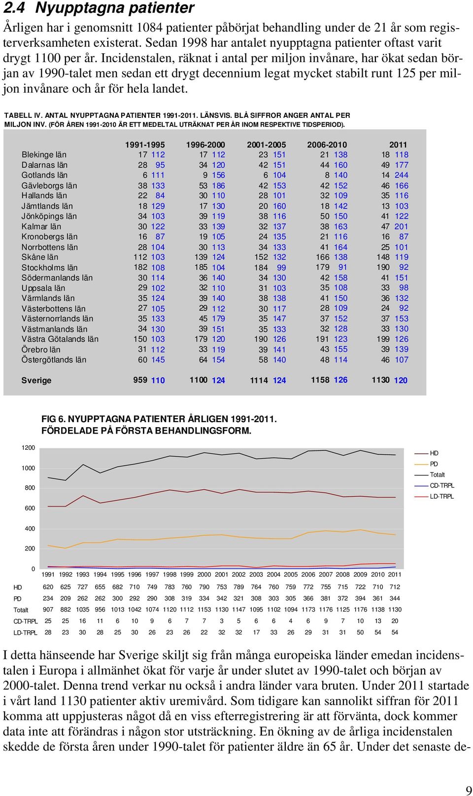 Incidenstalen, räknat i antal per miljon invånare, har ökat sedan början av 1990-talet men sedan ett drygt decennium legat mycket stabilt runt 125 per miljon invånare och år för hela landet.