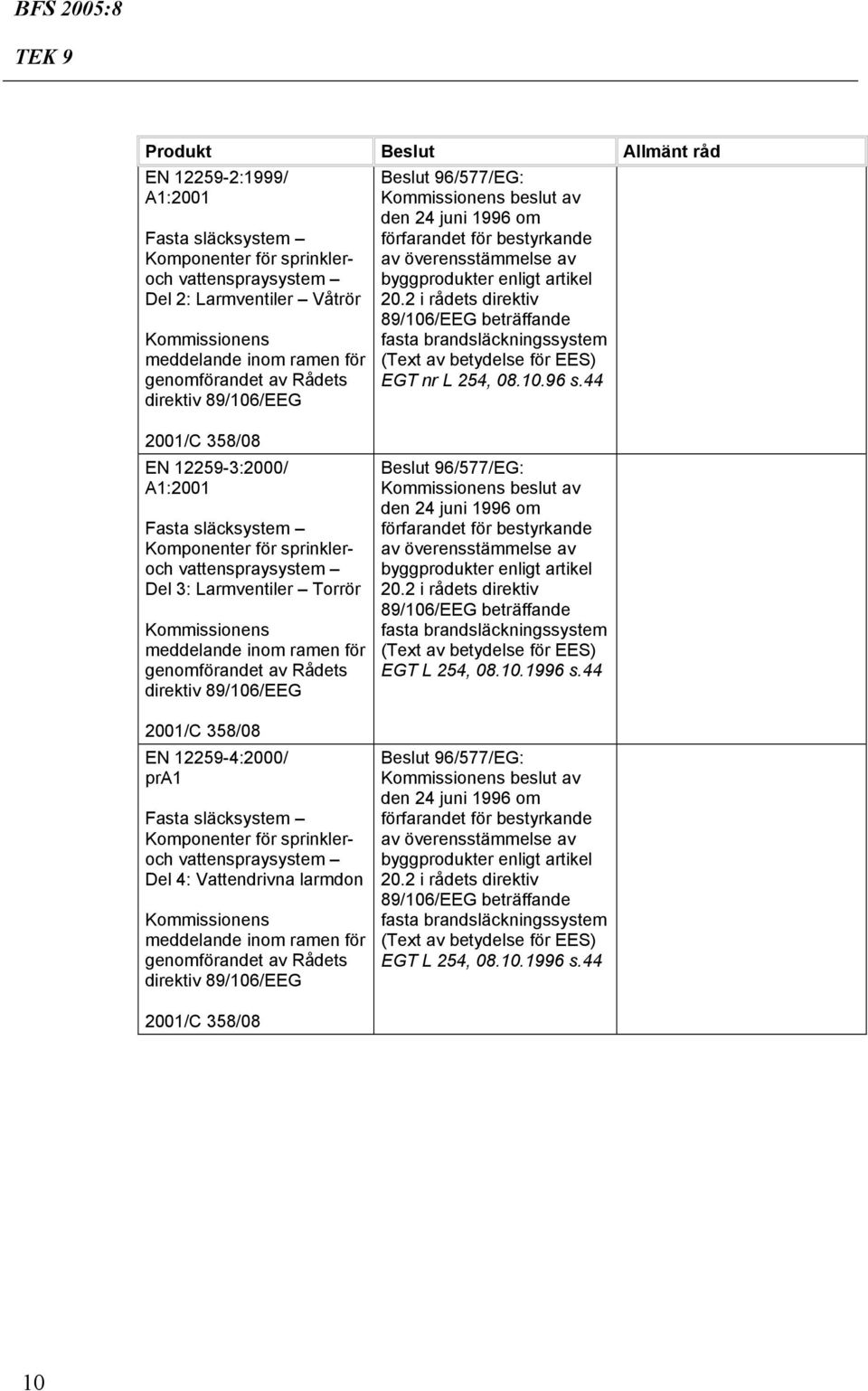 släcksystem Komponenter för sprinkleroch vattenspraysystem Del 4: Vattendrivna larmdon genomförandet av Rådets 2001/C 358/08 Beslut 96/577/EG: fasta brandsläckningssystem