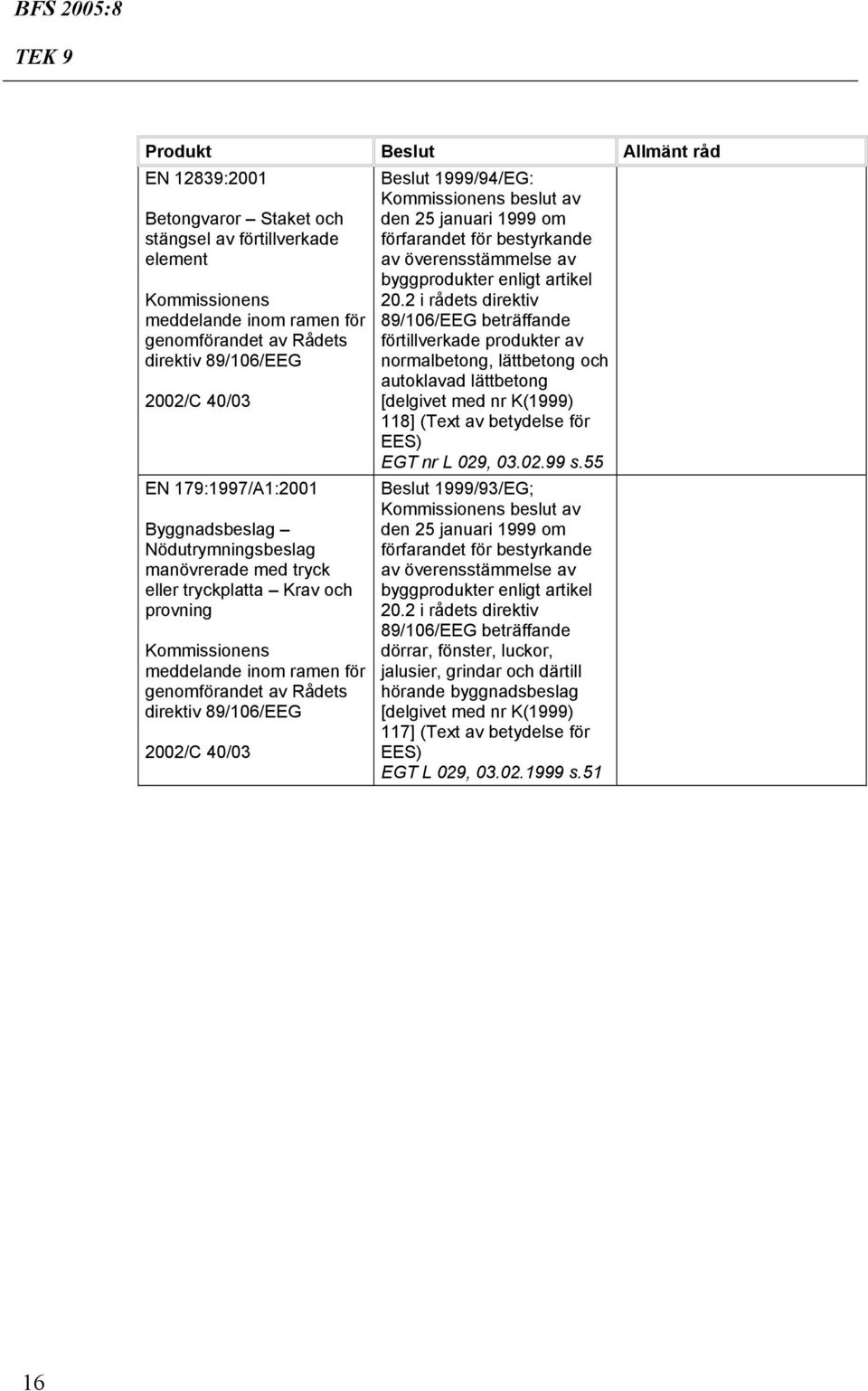 normalbetong, lättbetong och autoklavad lättbetong [delgivet med nr K(1999) 118] (Text av betydelse för EES) EGT nr L 029, 03.02.99 s.