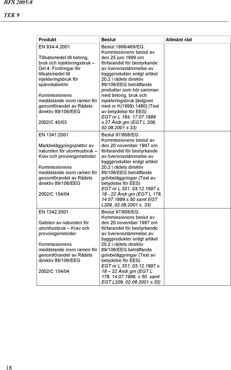 genomförandet av Rådets 2002/C 154/04 Beslut 1999/469/EG: den 25 juni 1999 om produkter som hör samman med betong, bruk och injekteringsbruk [delgivet med nr K(1999) 1480] (Text av EGT nr L 184, 17.