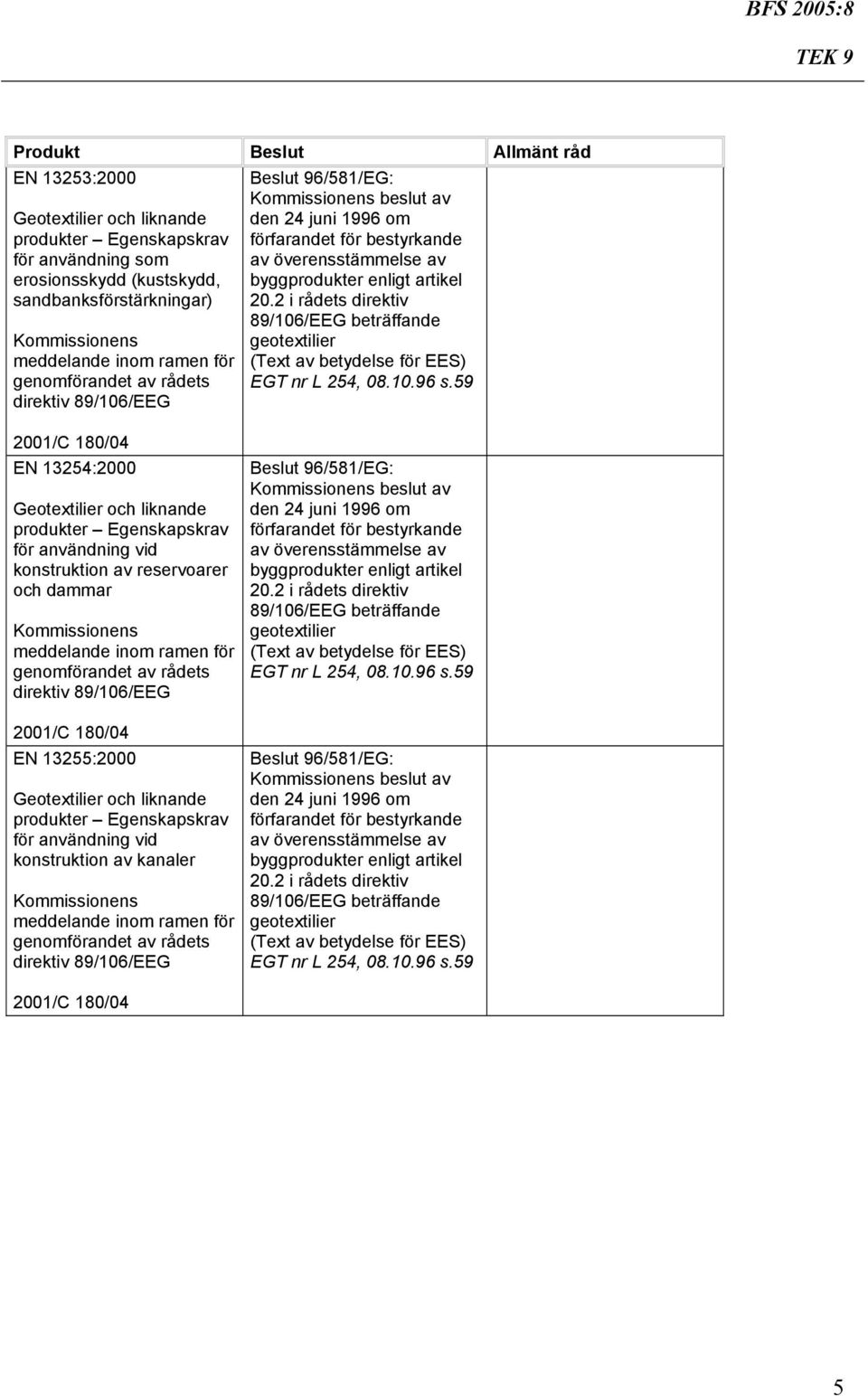 13255:2000 Geotextilier och liknande produkter Egenskapskrav för användning vid konstruktion av kanaler 2001/C 180/04 Beslut 96/581/EG: