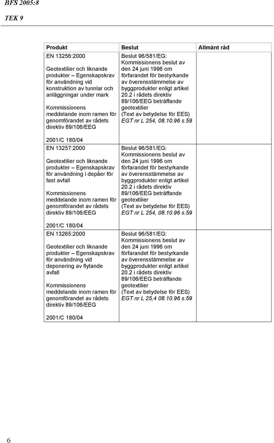 Geotextilier och liknande produkter Egenskapskrav för användning vid deponering av flytande avfall 2001/C 180/04 Beslut 96/581/EG: