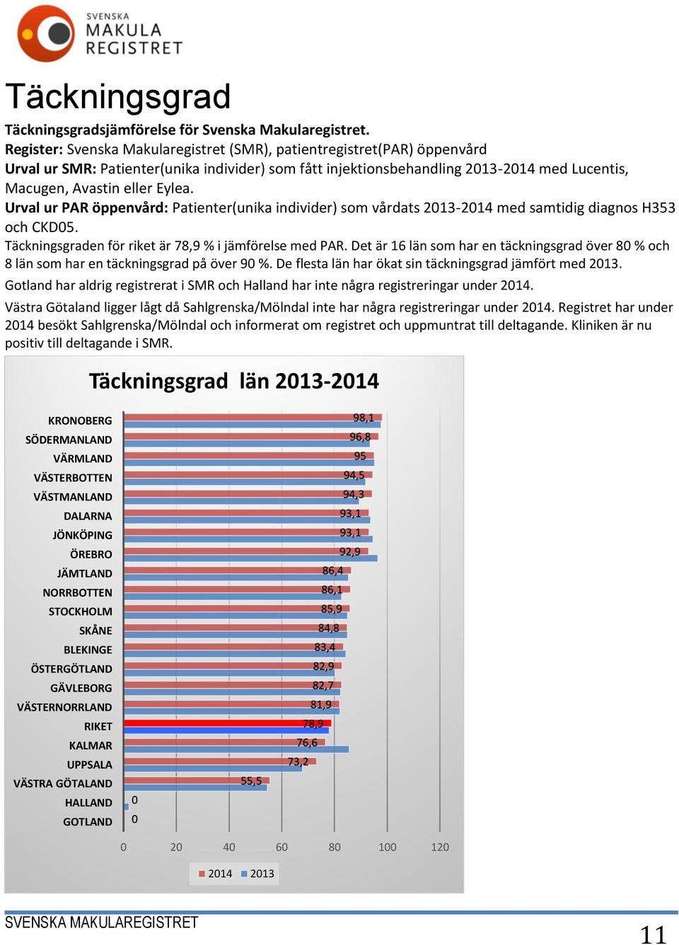 Urval ur PAR öppenvård: Patienter(unika individer) som vårdats 2013-2014 med samtidig diagnos H353 och CKD05. Täckningsgraden för riket är 78,9 % i jämförelse med PAR.