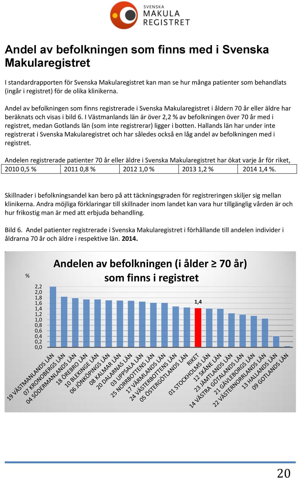 I Västmanlands län är över 2,2 % av befolkningen över 70 år med i registret, medan Gotlands län (som inte registrerar) ligger i botten.