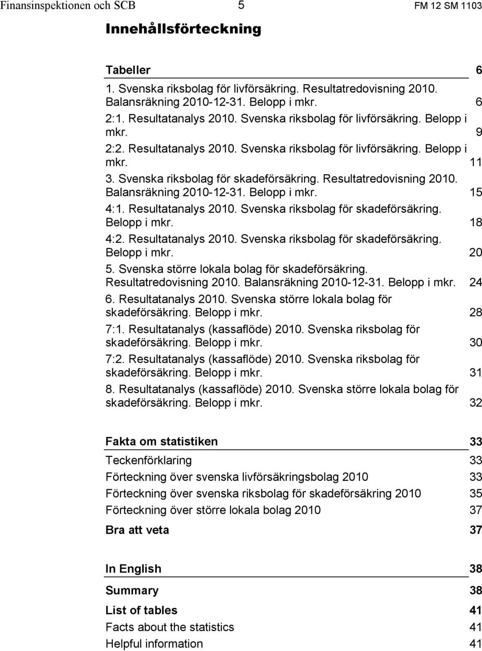 Resultatredovisning 21. Balansräkning 21-12-31. Belopp i mkr. 15 4:1. Resultatanalys 21. Svenska riksbolag för skadeförsäkring. Belopp i mkr. 18 4:2. Resultatanalys 21. Svenska riksbolag för skadeförsäkring. Belopp i mkr. 2 5.