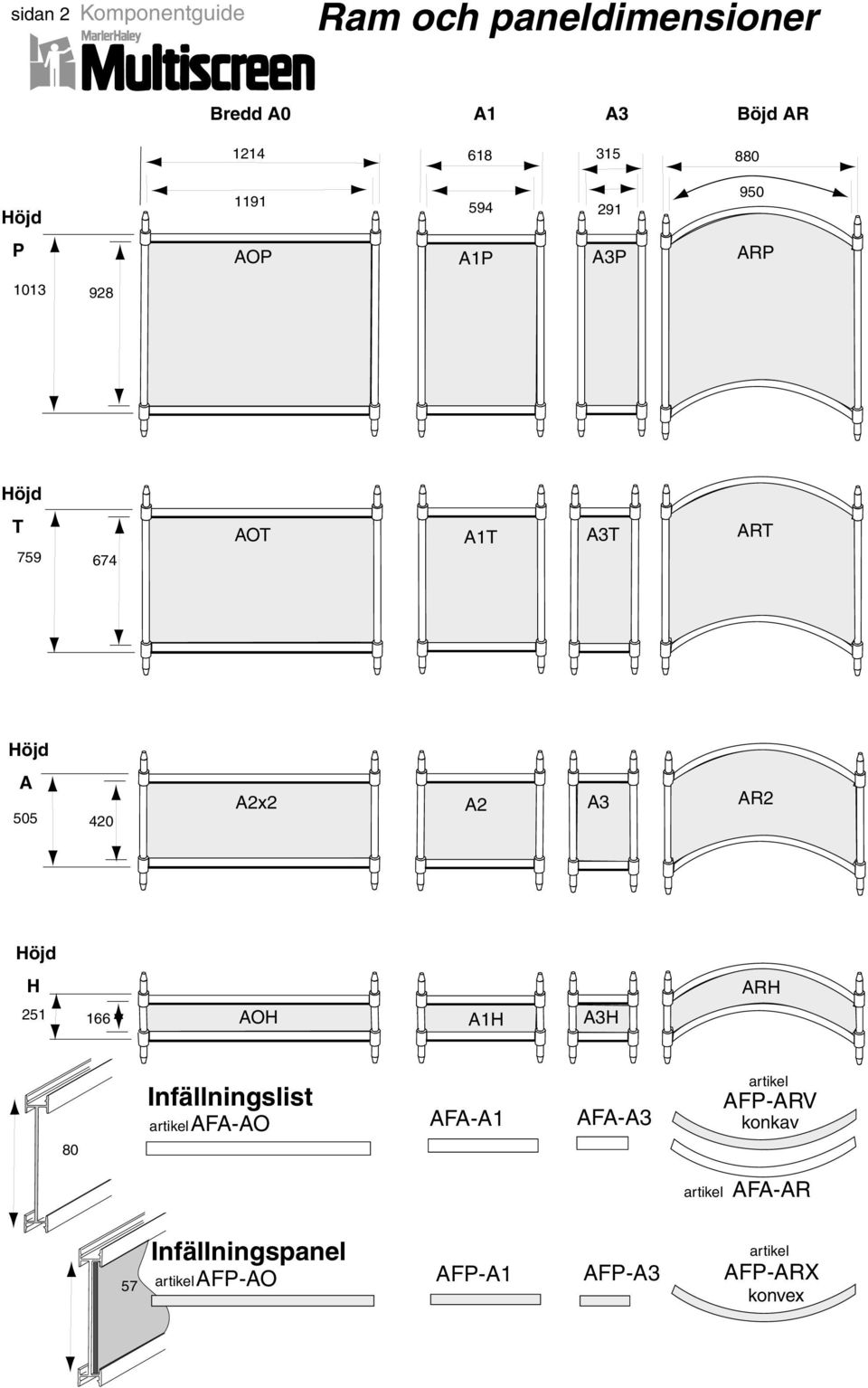 Höjd A 505 420 A2x2 A2 A3 AR2 Höjd H 251 166 AOH A1H A3H ARH 80 Infällningslist AFA-AO