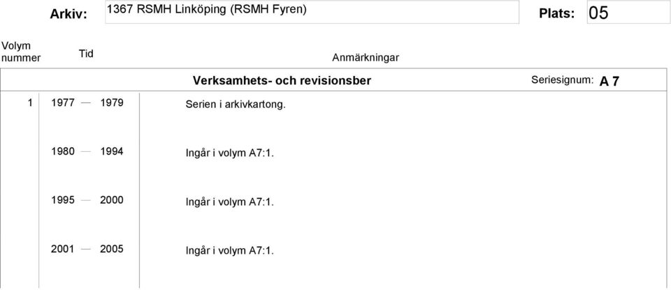 1980 1994 Ingår i volym A7:1.