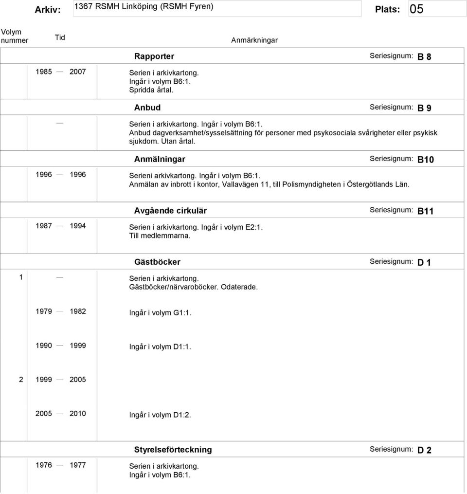 Avgående cirkulär 1987 1994 Serien i arkivkartong. Ingår i volym E2:1. Till medlemmarna. Seriesignum: B11 Gästböcker Seriesignum: D 1 1 Serien i arkivkartong. Gästböcker/närvaroböcker. Odaterade.