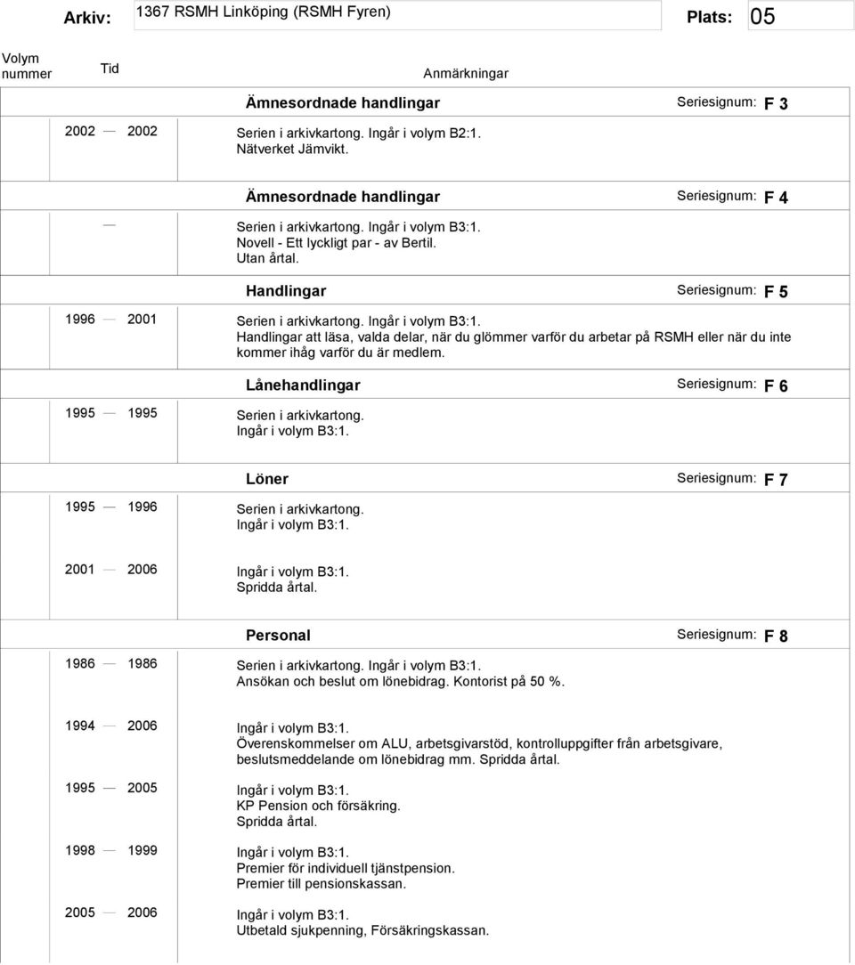 Handlingar att läsa, valda delar, när du glömmer varför du arbetar på RSMH eller när du inte kommer ihåg varför du är medlem. 1995 1995 Serien i arkivkartong. Ingår i volym B3:1.