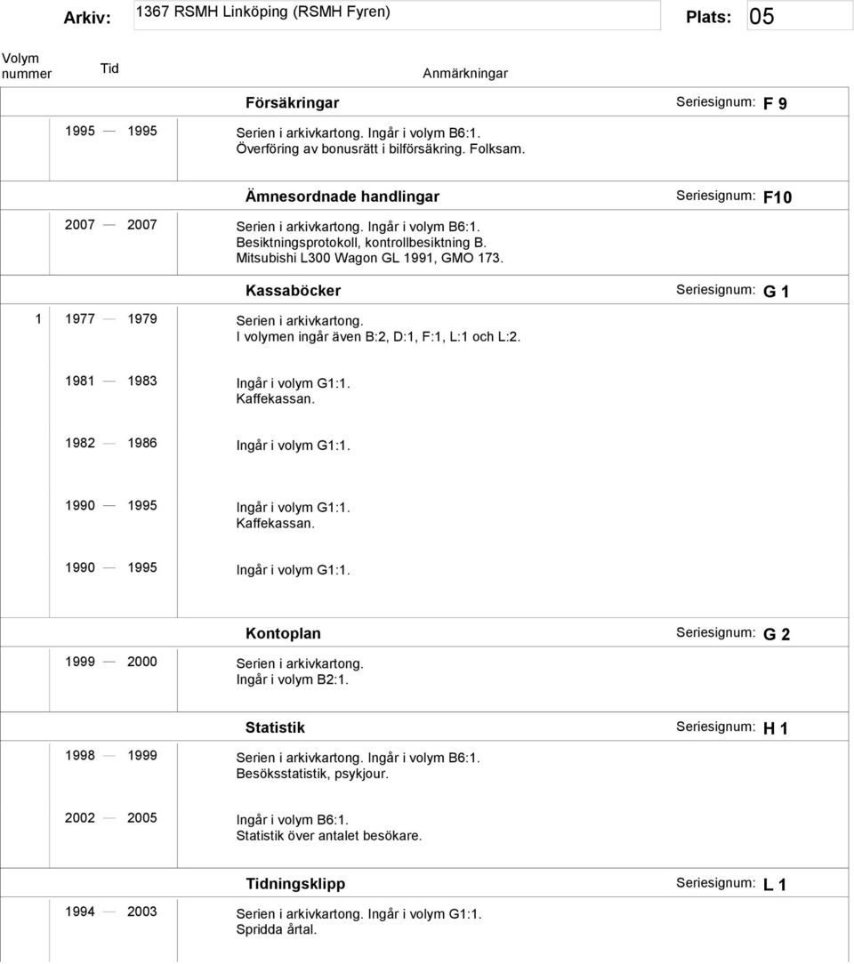 I volymen ingår även B:2, D:1, F:1, L:1 och L:2. 1981 1983 Ingår i volym G1:1. Kaffekassan. 1982 1986 Ingår i volym G1:1. 1990 1995 Ingår i volym G1:1. Kaffekassan. 1990 1995 Ingår i volym G1:1. 1999 2000 Serien i arkivkartong.