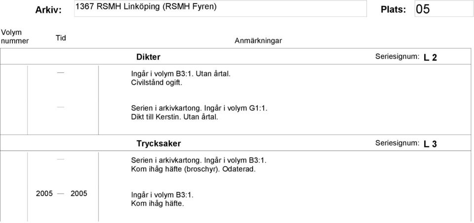 Trycksaker Seriesignum: L 3 Serien i arkivkartong. Ingår i volym B3:1.