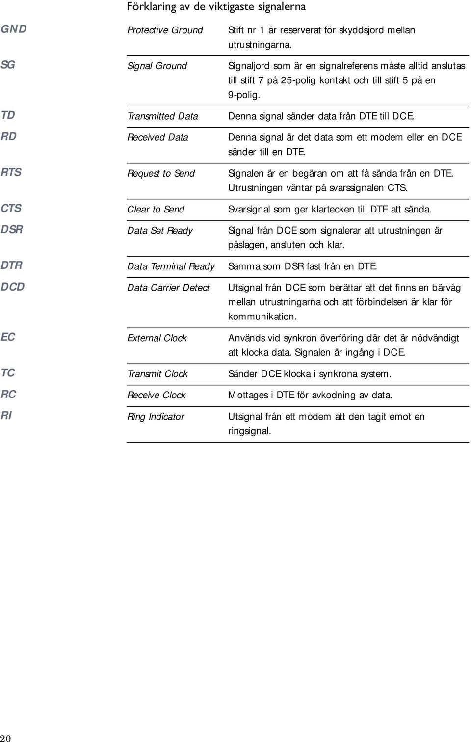 Signaljord som är en signalreferens måste alltid anslutas till stift 7 på 5-polig kontakt och till stift 5 på en 9-polig. Denna signal sänder data från DTE till DCE.