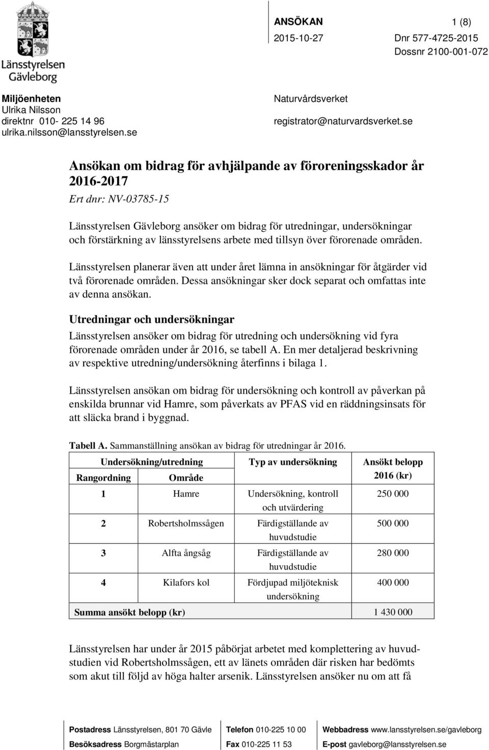 länsstyrelsens arbete med tillsyn över förorenade områden. Länsstyrelsen planerar även att under året lämna in ansökningar för åtgärder vid två förorenade områden.