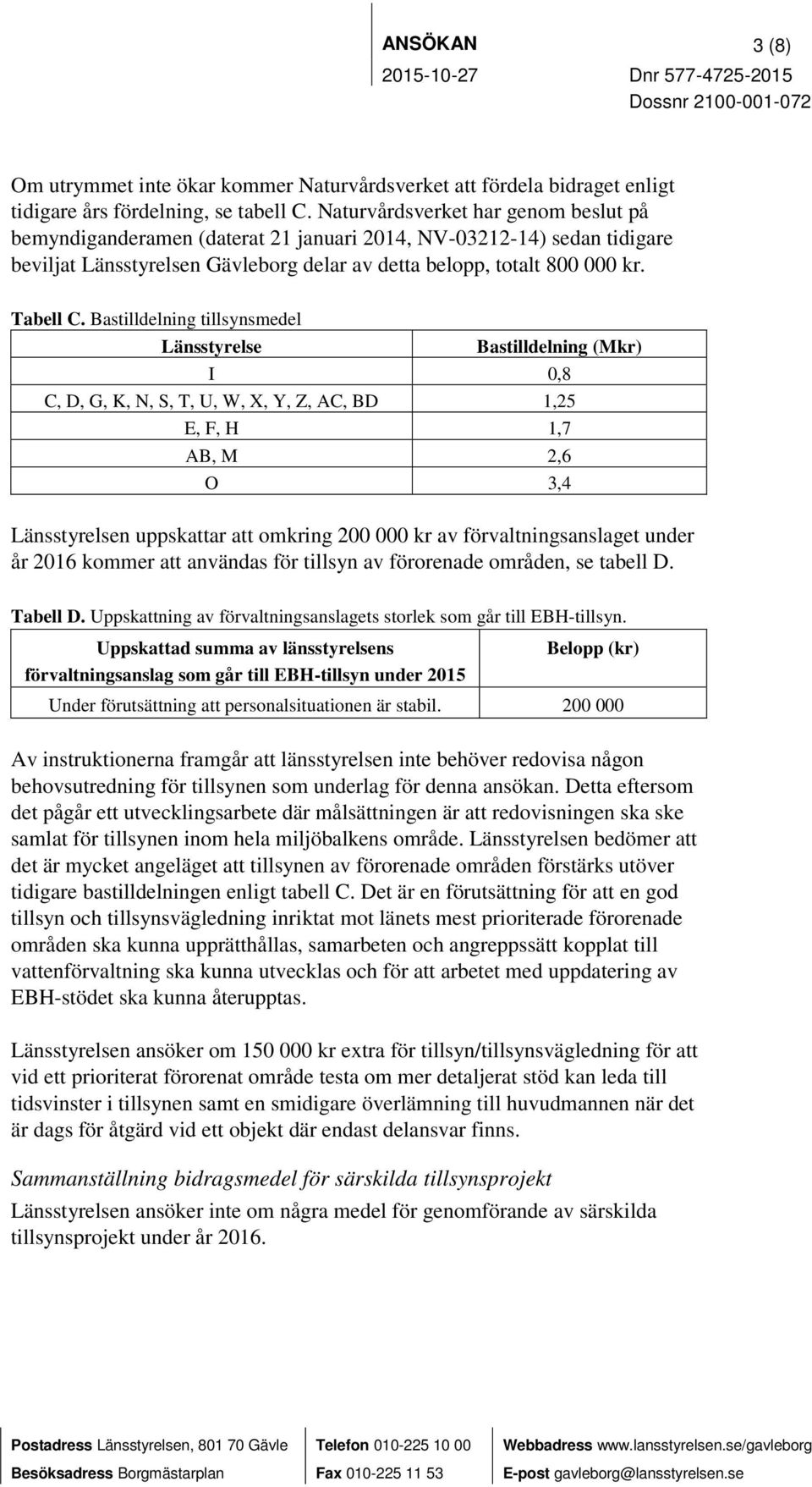 Bastilldelning tillsynsmedel Länsstyrelse Bastilldelning (Mkr) I 0,8 C, D, G, K, N, S, T, U, W, X, Y, Z, AC, BD 1,25 E, F, H 1,7 AB, M 2,6 O 3,4 Länsstyrelsen uppskattar att omkring 200 000 kr av