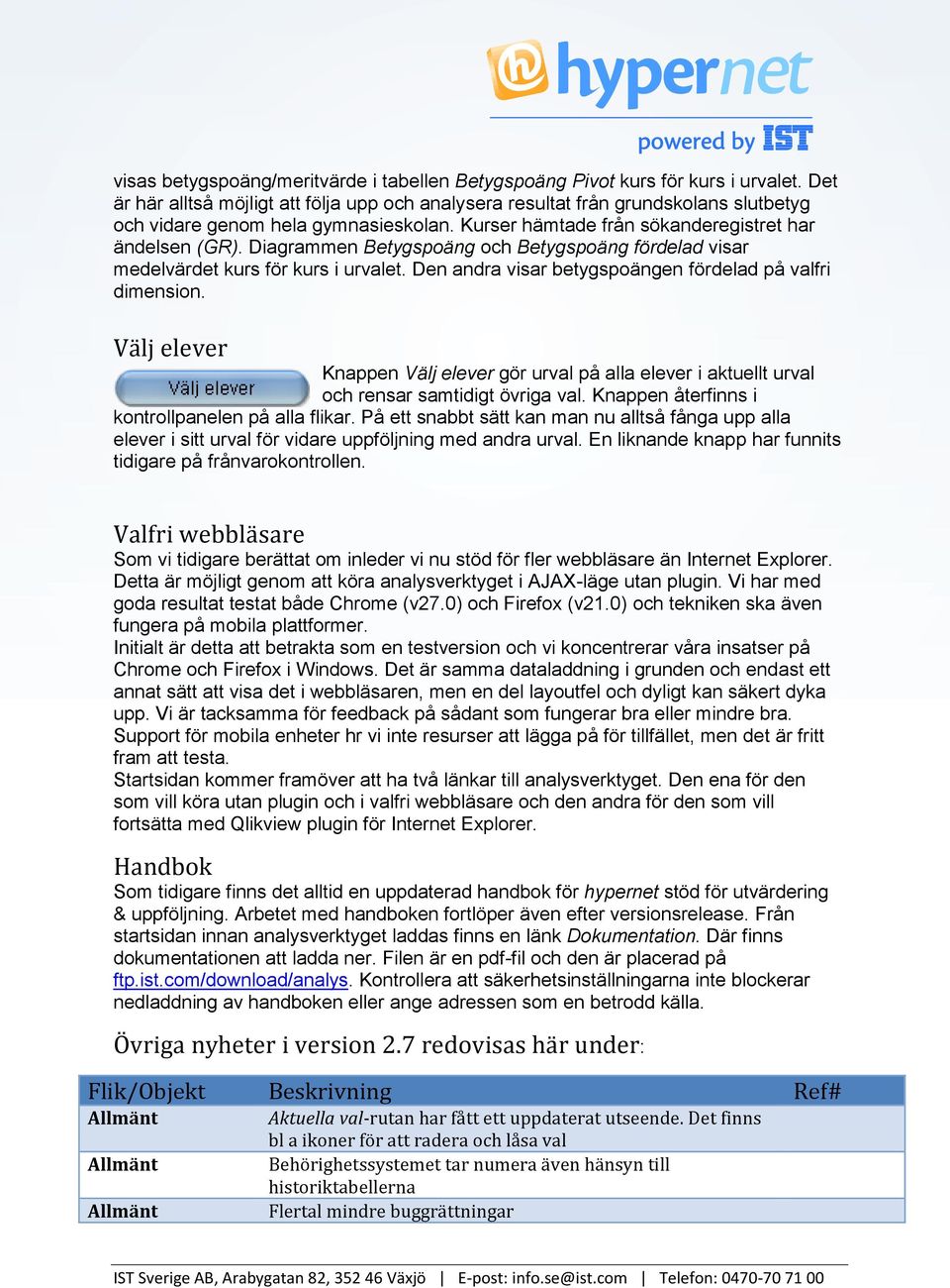 Diagrammen Betygspoäng och Betygspoäng fördelad visar medelvärdet kurs för kurs i urvalet. Den andra visar betygspoängen fördelad på valfri dimension.