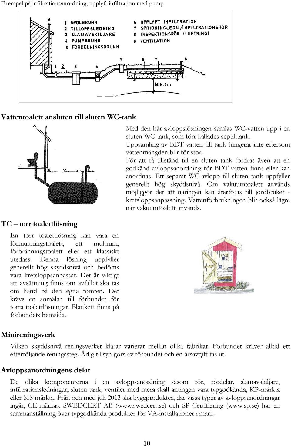 Det är viktigt att avsättning finns om avfallet ska tas om hand på den egna tomten. Det krävs en anmälan till förbundet för torra toalettlösningar. Blankett finns på förbundets hemsida.