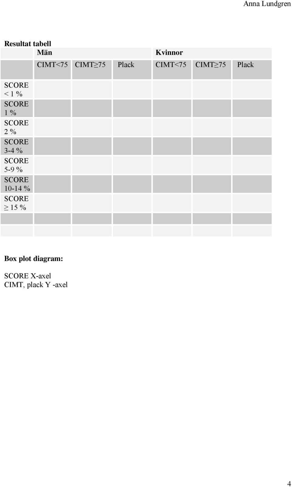 75 Plack CIMT<75 CIMT 75 Plack Box plot