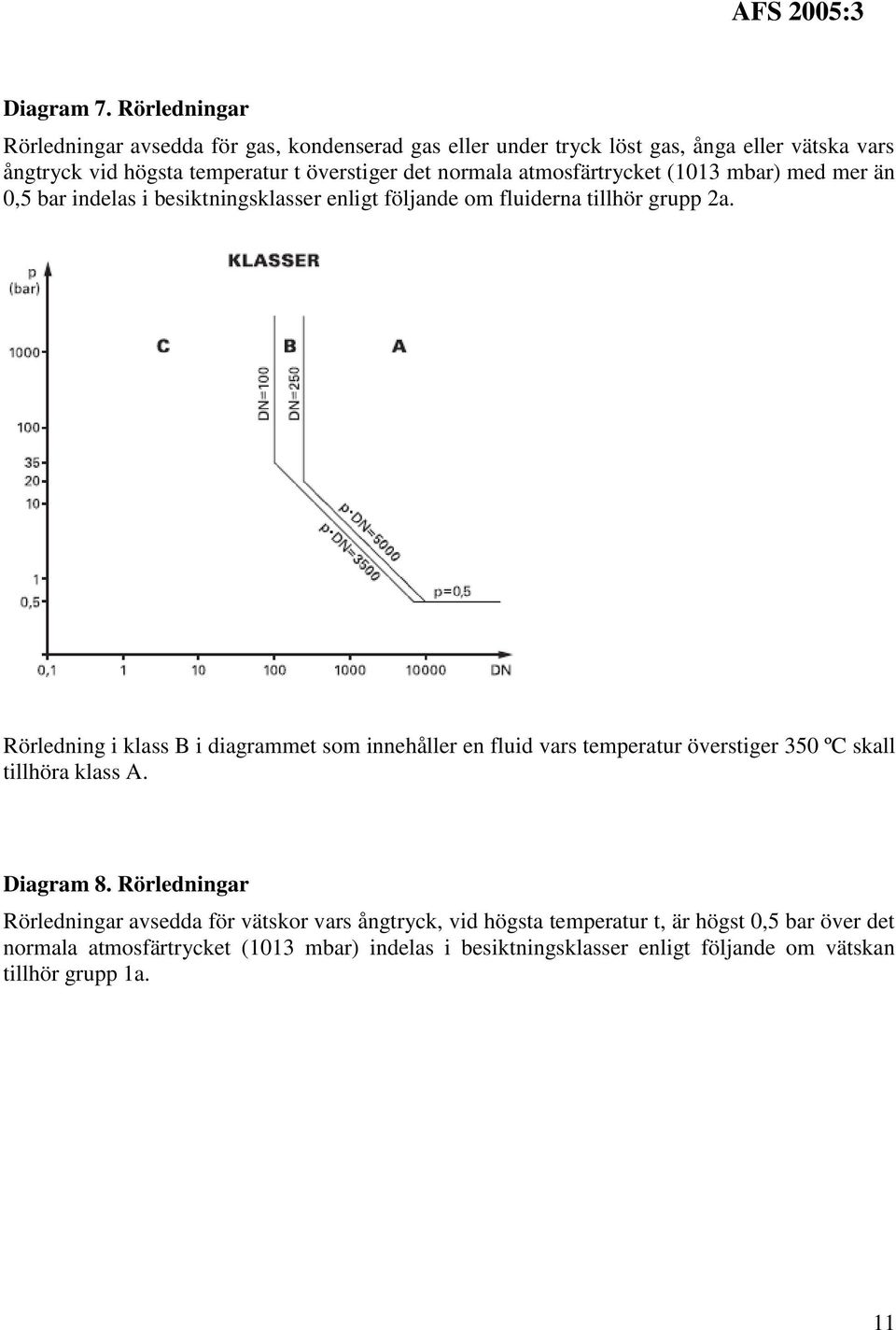 normala atmosfärtrycket (1013 mbar) med mer än 0,5 bar indelas i besiktningsklasser enligt följande om fluiderna tillhör grupp 2a.