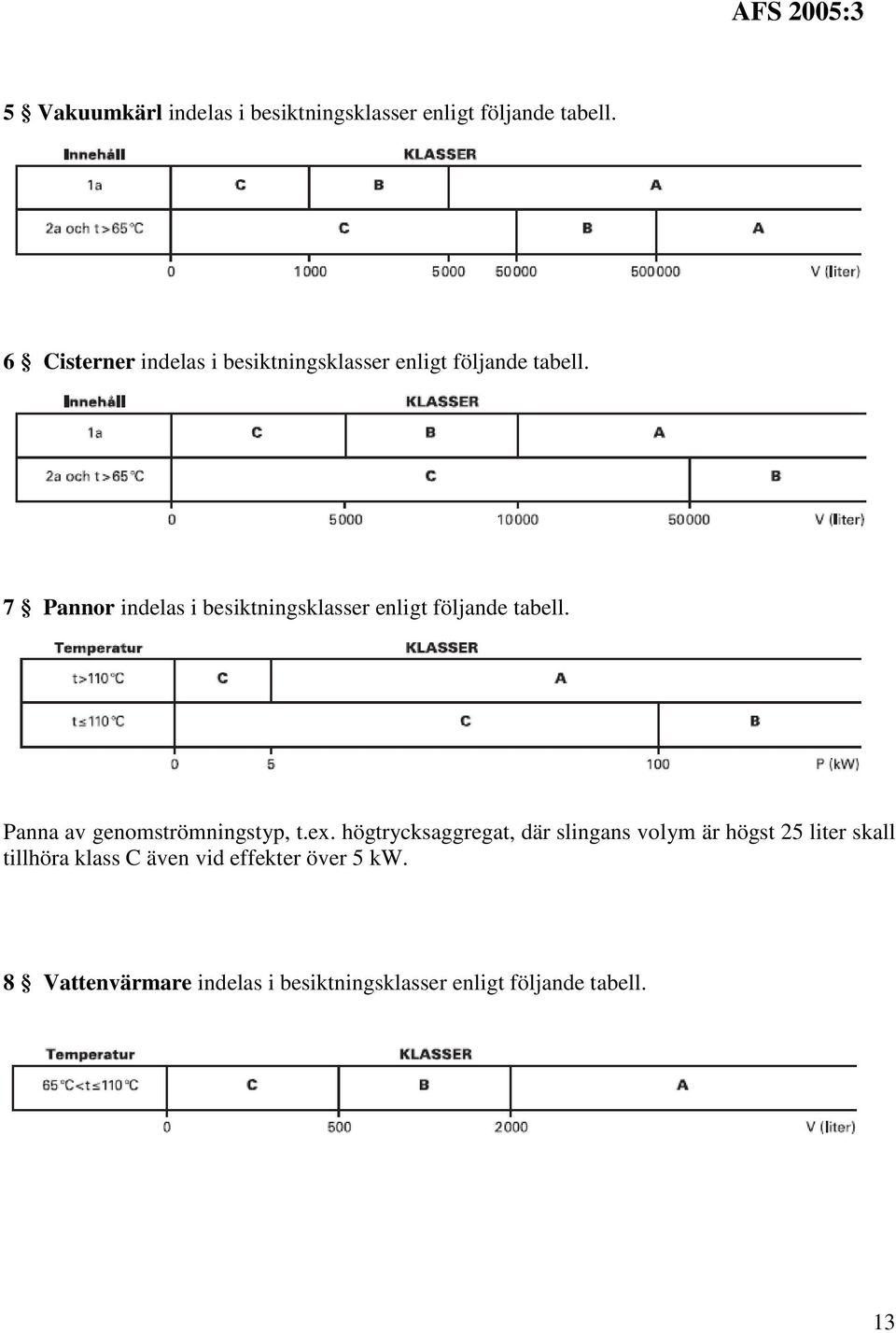 7 Pannor indelas i besiktningsklasser enligt följande tabell. Panna av genomströmningstyp, t.ex.