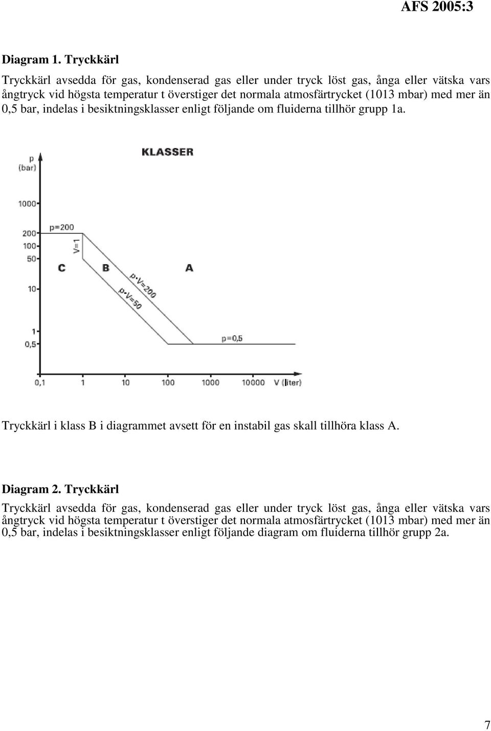 atmosfärtrycket (1013 mbar) med mer än 0,5 bar, indelas i besiktningsklasser enligt följande om fluiderna tillhör grupp 1a.