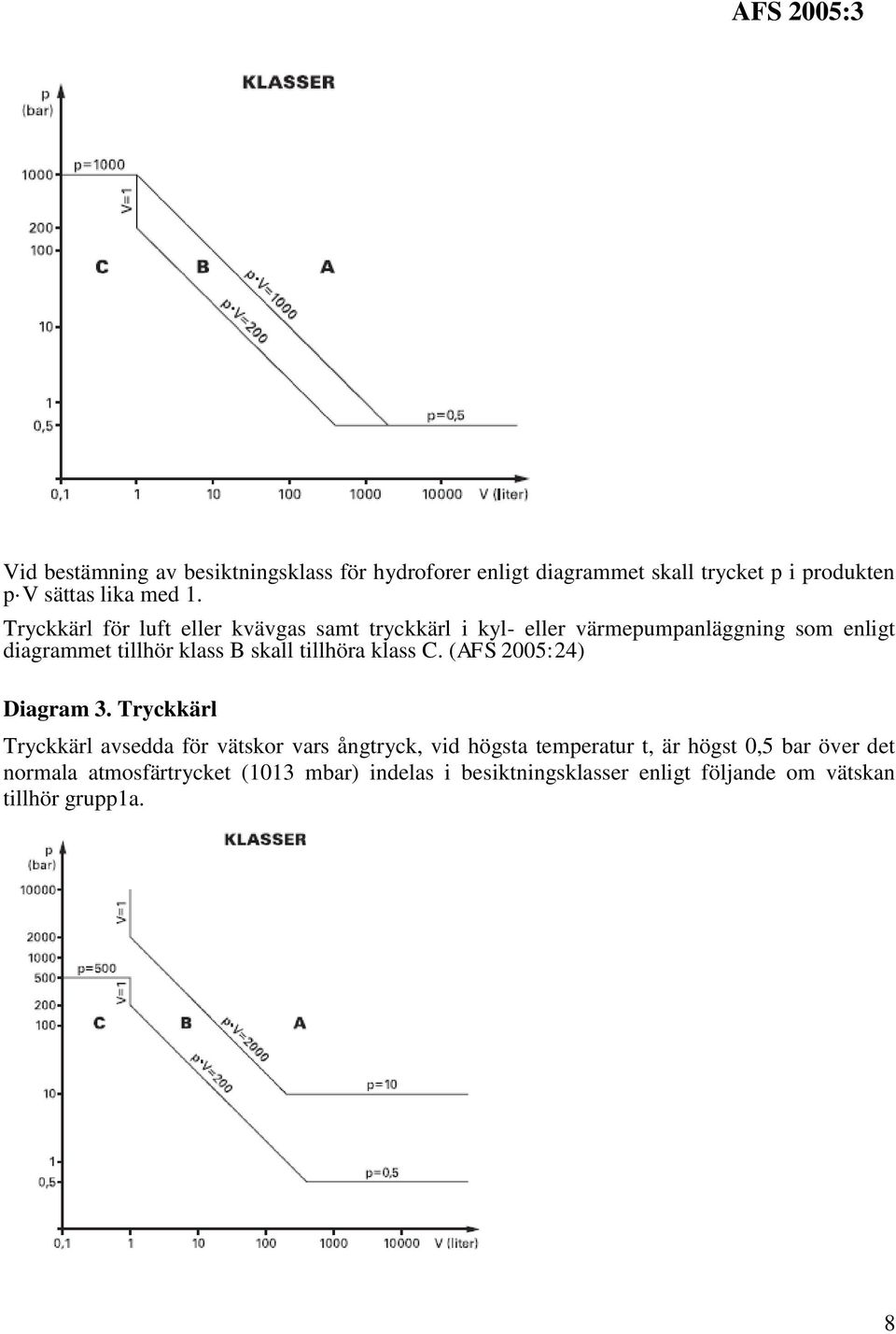 tillhöra klass C. (AFS 2005:24) Diagram 3.