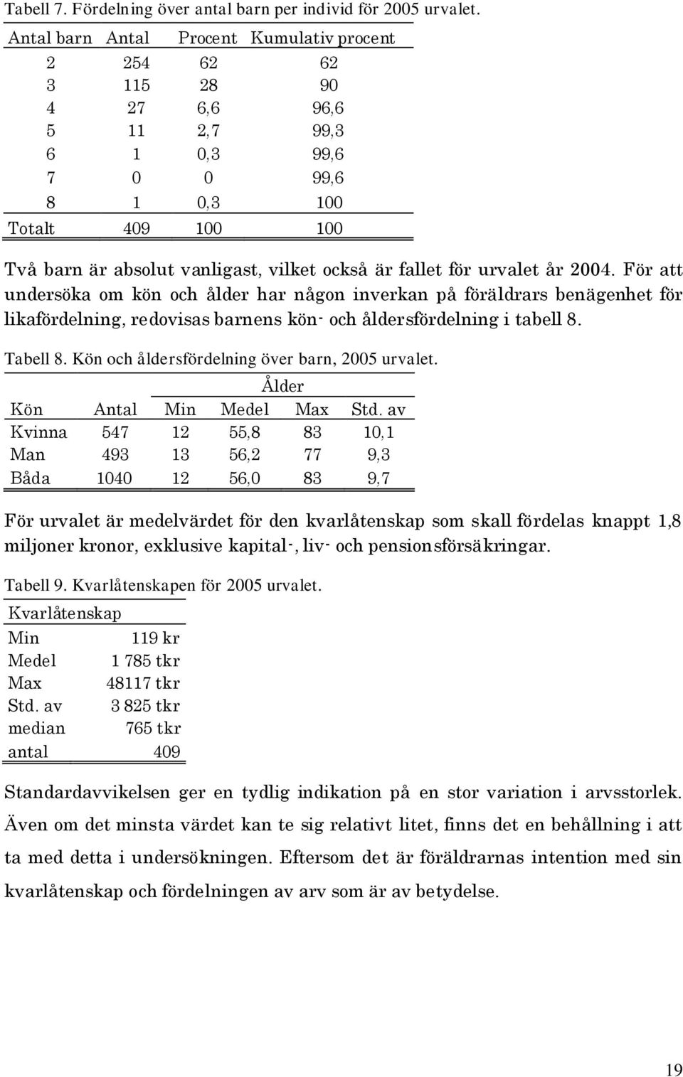 fallet för urvalet år 2004. För att undersöka om kön och ålder har någon nverkan på föräldrars benägenhet för lkafördelnng, redovsas barnens kön- och åldersfördelnng tabell 8. Tabell 8.