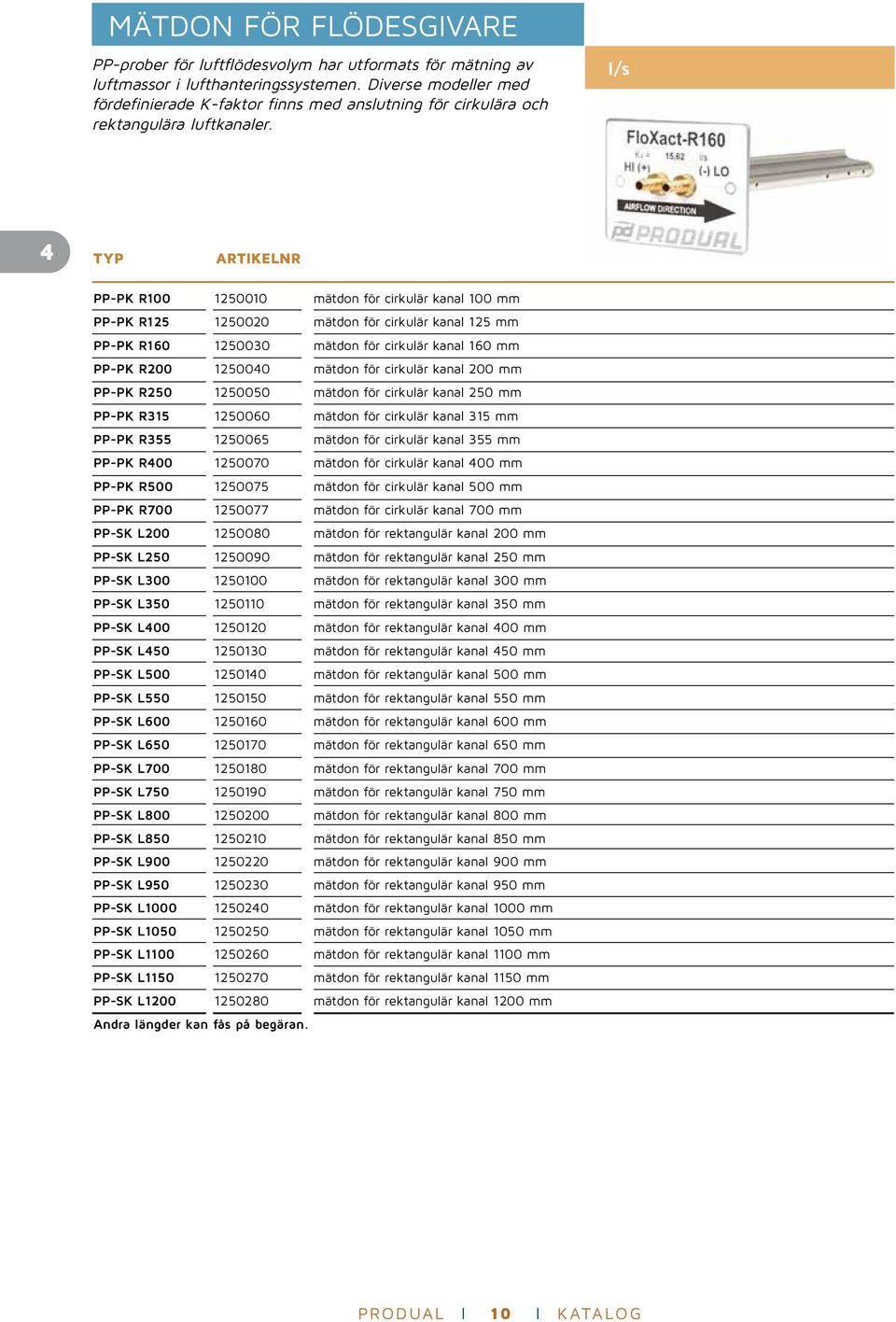 l/s 4 PP-PK R100 1250010 mätdon för cirkulär kanal 100 mm PP-PK R125 1250020 mätdon för cirkulär kanal 125 mm PP-PK R160 1250030 mätdon för cirkulär kanal 160 mm PP-PK R200 1250040 mätdon för