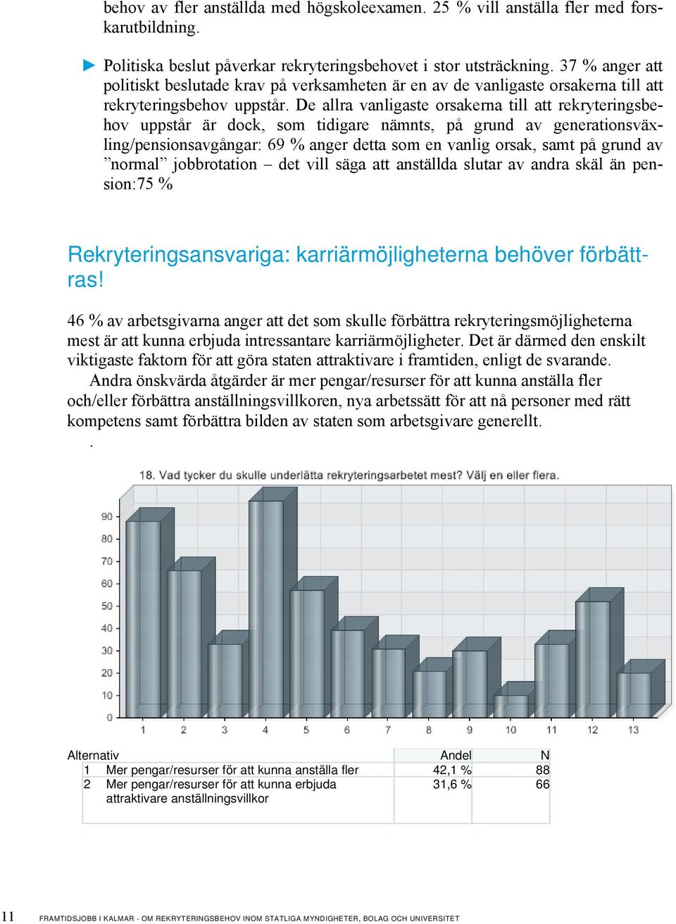 De allra vanligaste orsakerna till att rekryteringsbehov uppstår är dock, som tidigare nämnts, på grund av generationsväxling/pensionsavgångar: 69 % anger detta som en vanlig orsak, samt på grund av