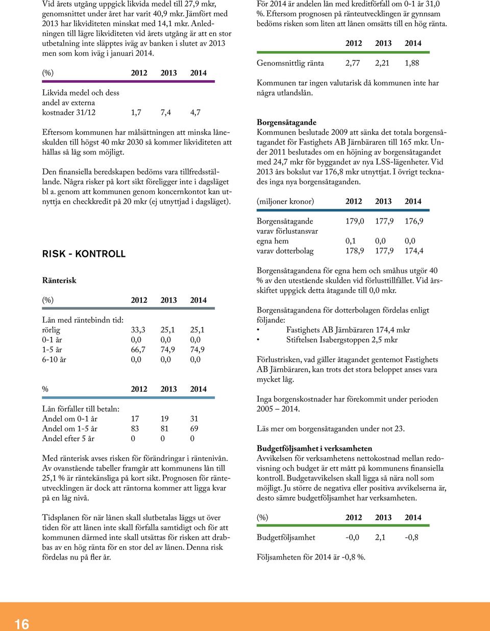 (%) 2012 2013 2014 Likvida medel och dess andel av externa kostnader 31/12 1,7 7,4 4,7 Eftersom kommunen har målsättningen att minska låneskulden till högst 40 mkr 2030 så kommer likviditeten att