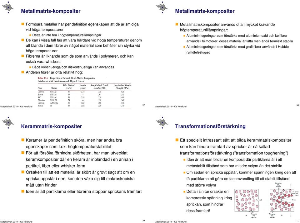 kan också vara whiskers Både kontinuerliga och diskontinuerliga kan användas Andelen fibrer är ofta relativt hög: Metallmatriskompositer används ofta i mycket krävande högtemperaturtillämpningar: