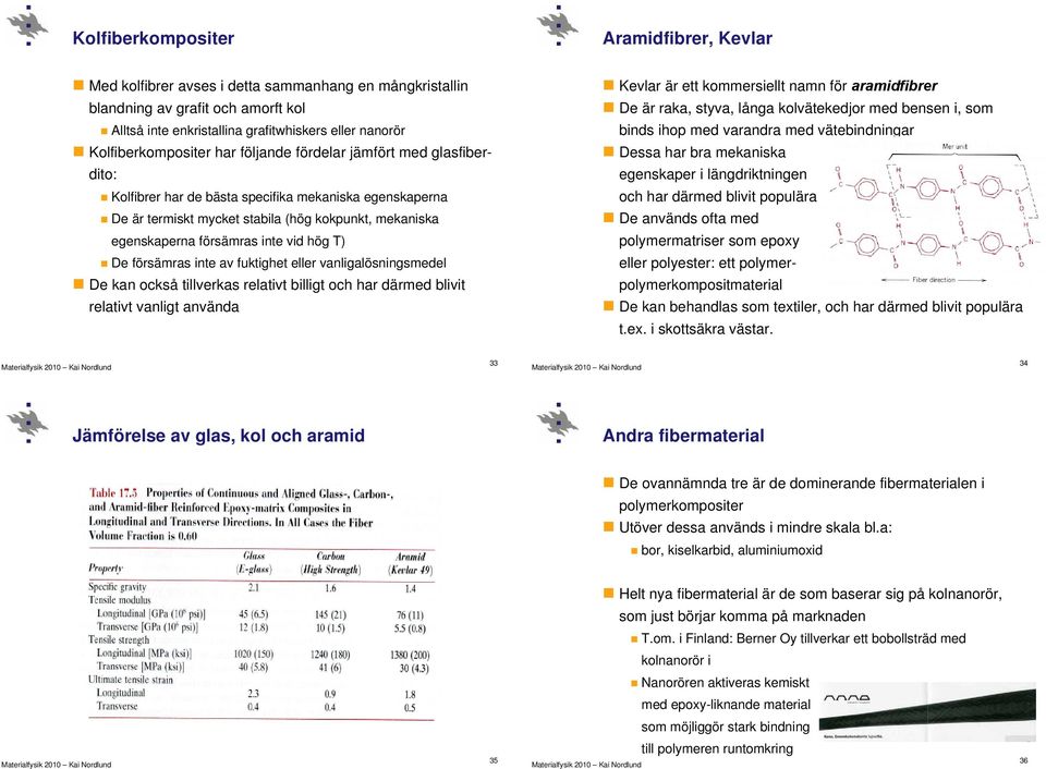 försämras inte vid hög T) De försämras inte av fuktighet eller vanligalösningsmedel De kan också tillverkas relativt billigt och har därmed blivit relativt vanligt använda Kevlar är ett kommersiellt