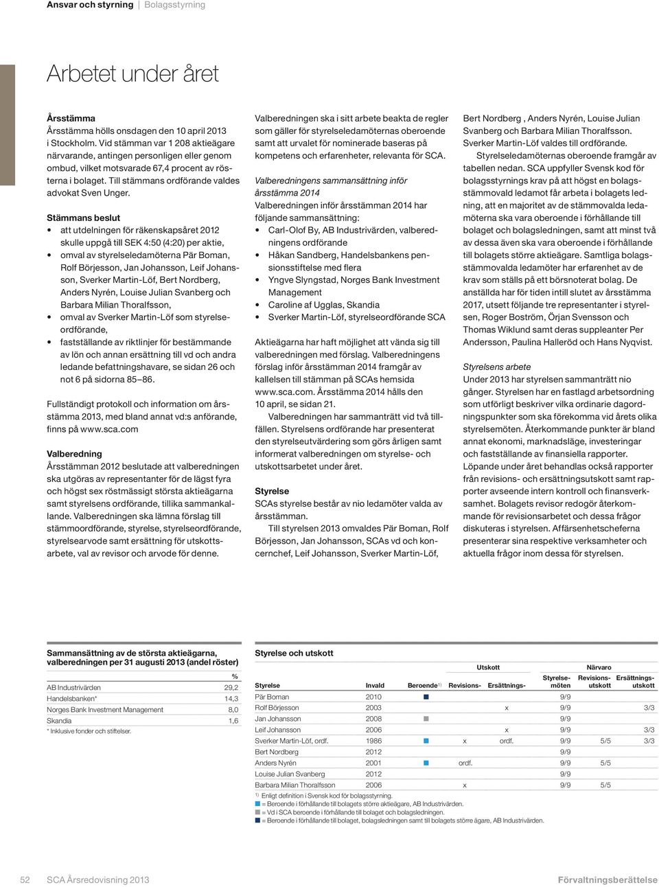 Stämmans beslut skulle uppgå till SEK 4:50 (4:20) per aktie, Rolf Börjesson, Jan Johansson, Leif Johans- ordförande, av lön och annan ersättning till vd och andra ledande befattningshavare, se sidan