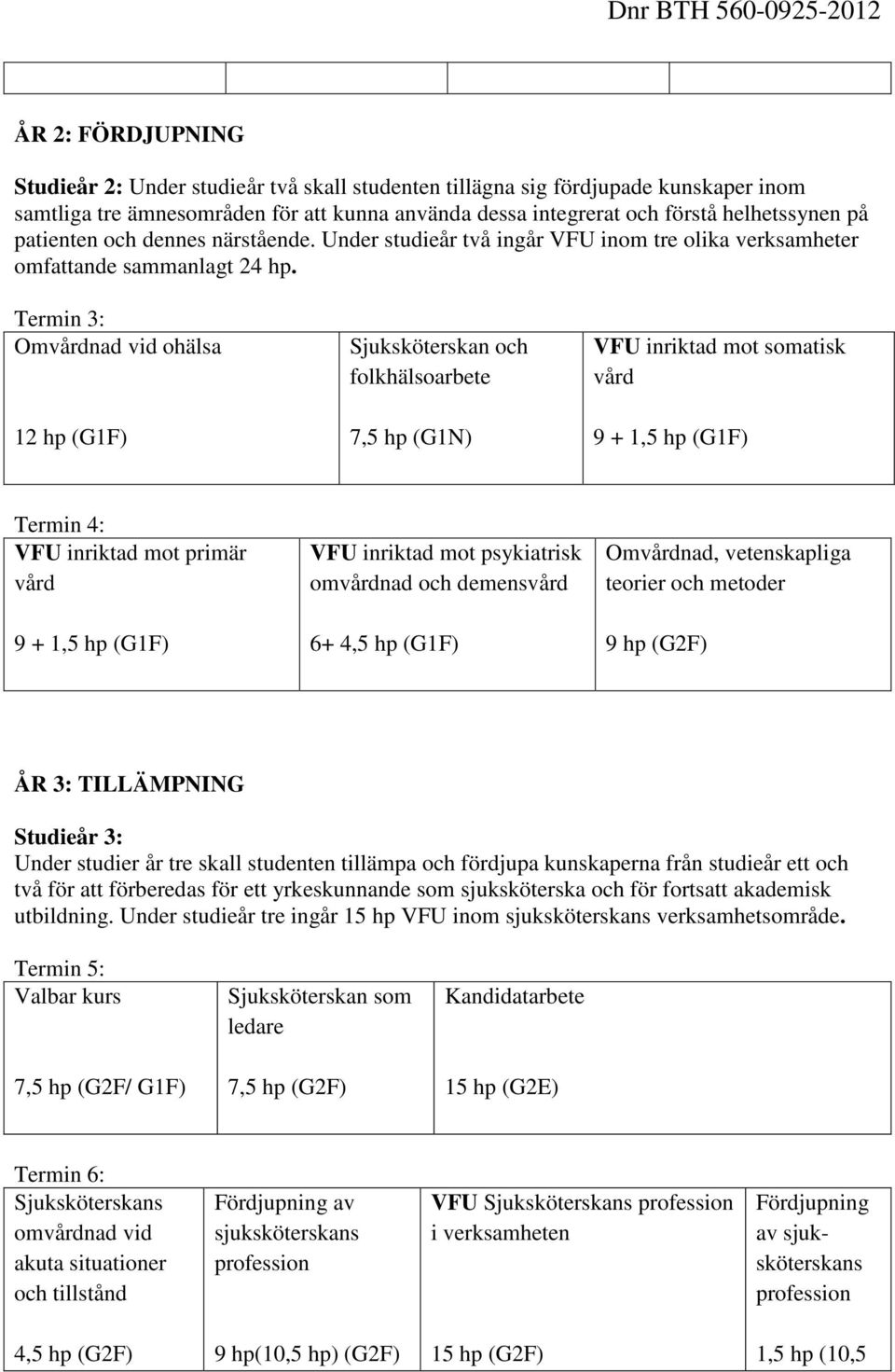 Termin 3: Omvårdnad vid ohälsa 12 hp (G1F) Sjuksköterskan och folkhälsoarbete 7,5 hp (G1N) VFU inriktad mot somatisk vård 9 + 1,5 hp (G1F) Termin 4: VFU inriktad mot primär vård 9 + 1,5 hp (G1F) VFU